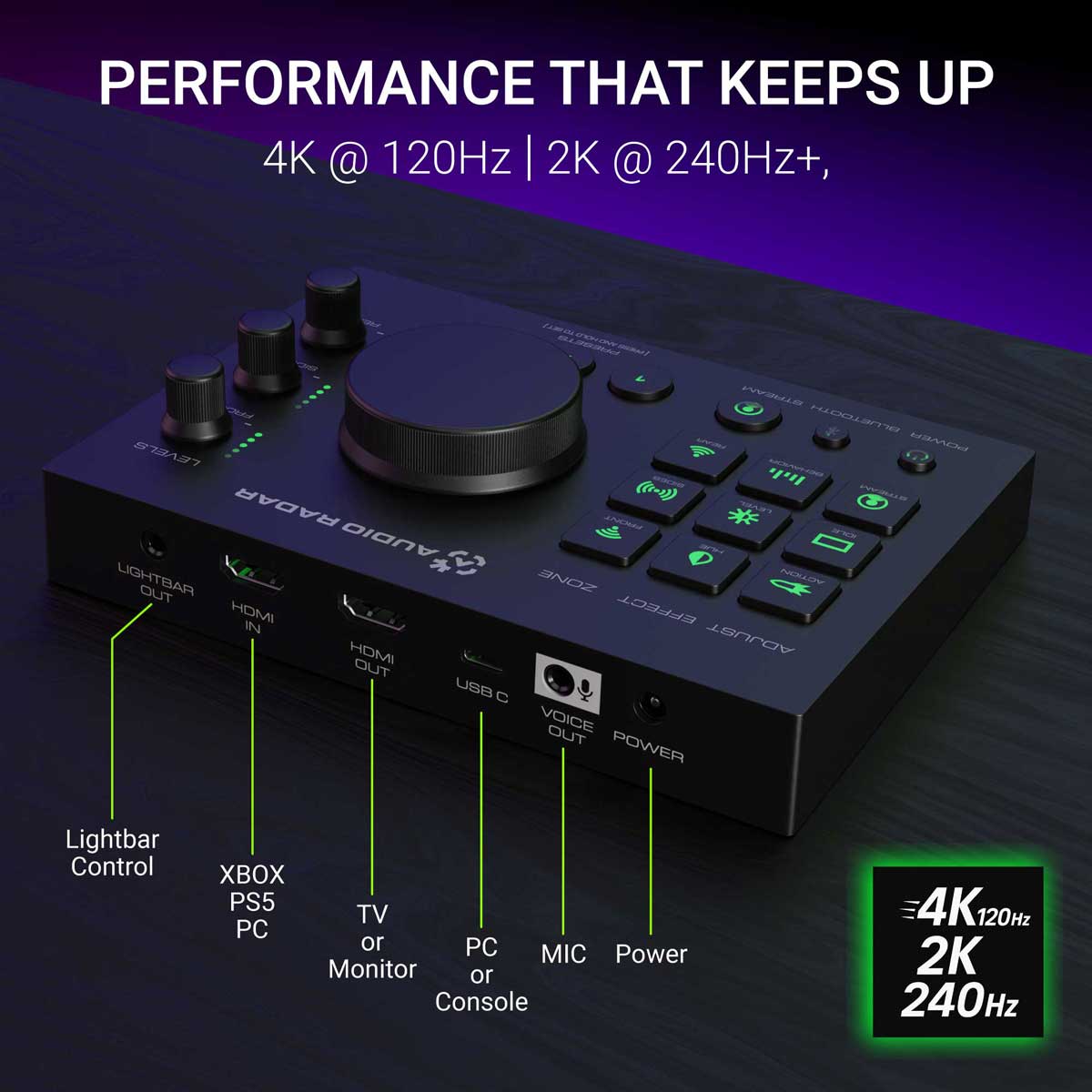 Audio Radar Command Center back panel with HDMI 2.1, USB-C, and 4K at 120Hz pass-through for Xbox, PS5, and PC