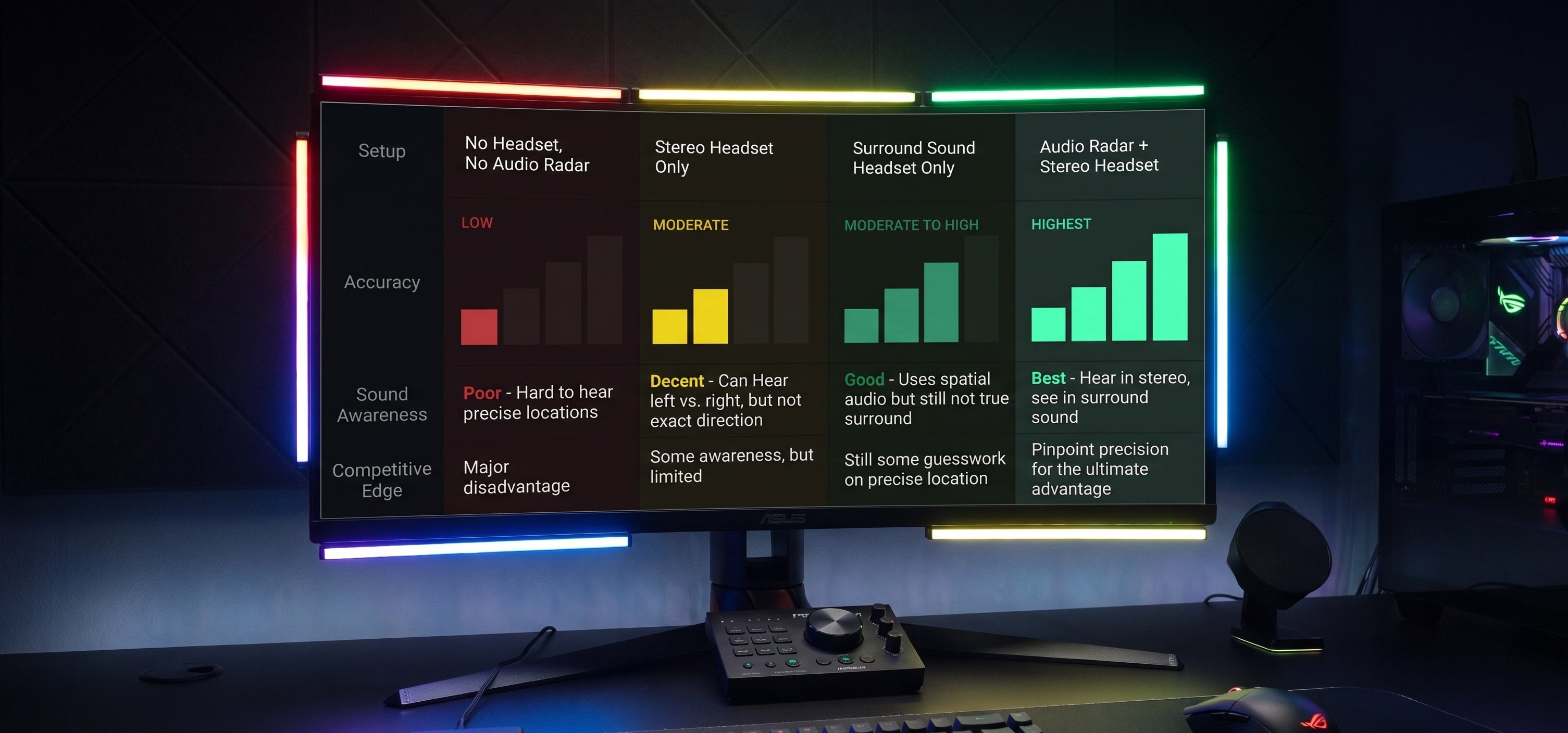 Audio Radar | See the Sound — Surround Vision for Gamers